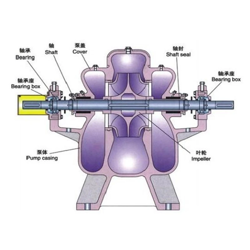 Pulp Pump for Paper Making